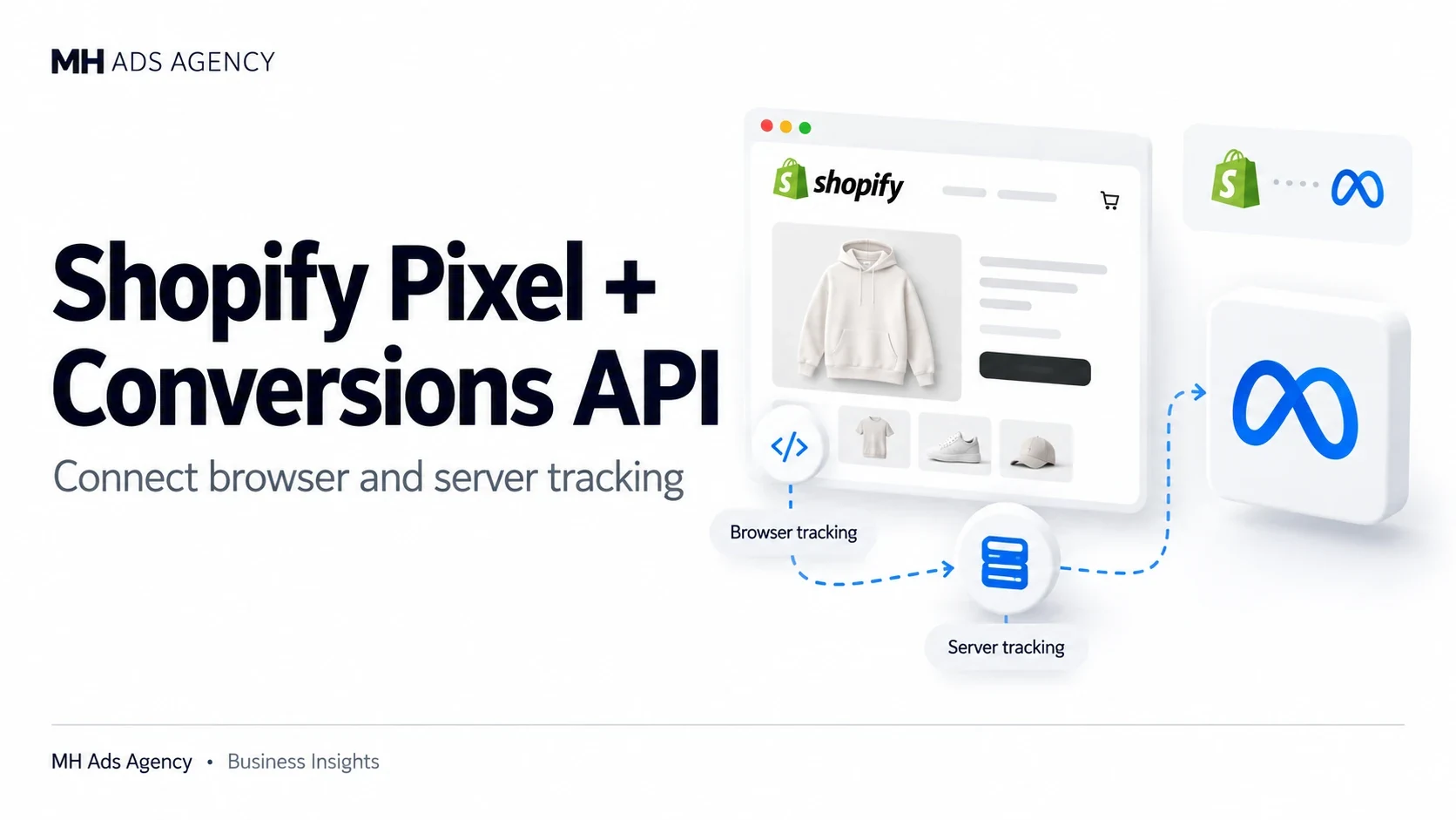 Shopify Pixel + Conversions API — MH Ads Agency