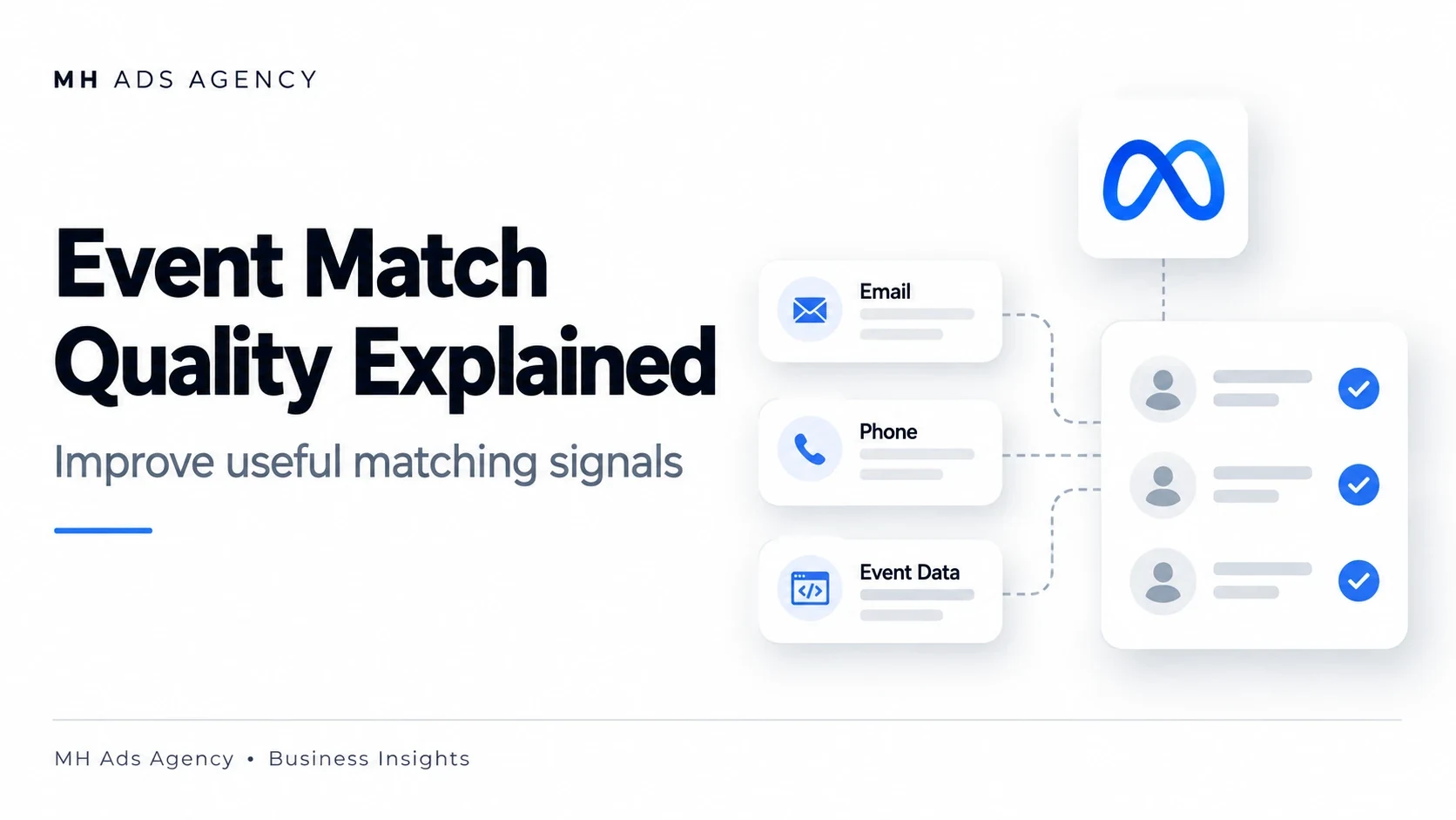 Event Match Quality Explained — MH Ads Agency