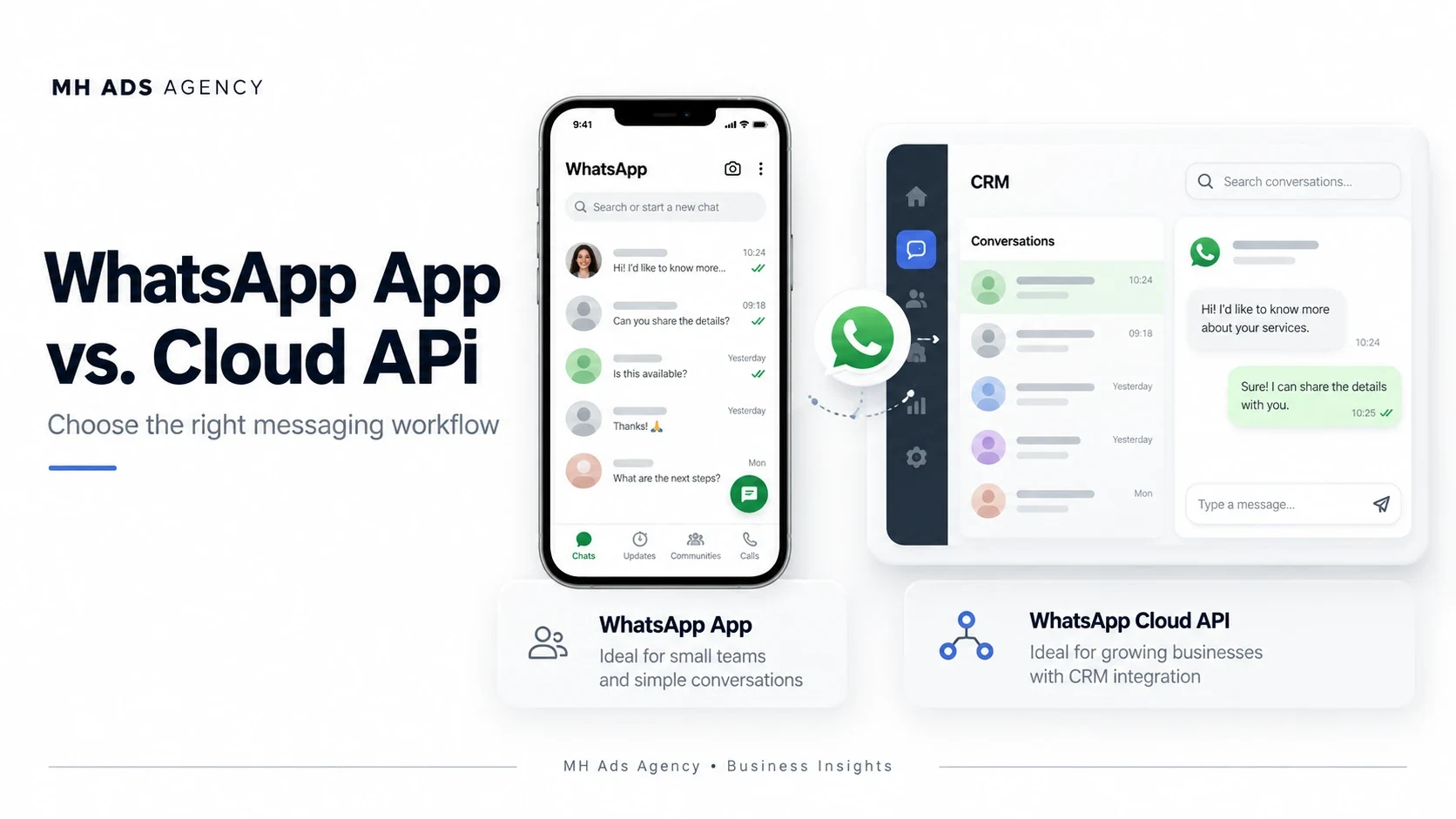 WhatsApp App vs. Cloud API — MH Ads Agency