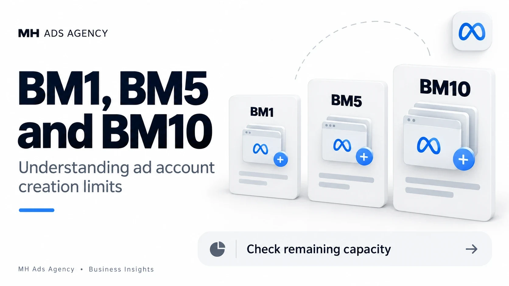 BM1, BM5 and BM10 — MH Ads Agency