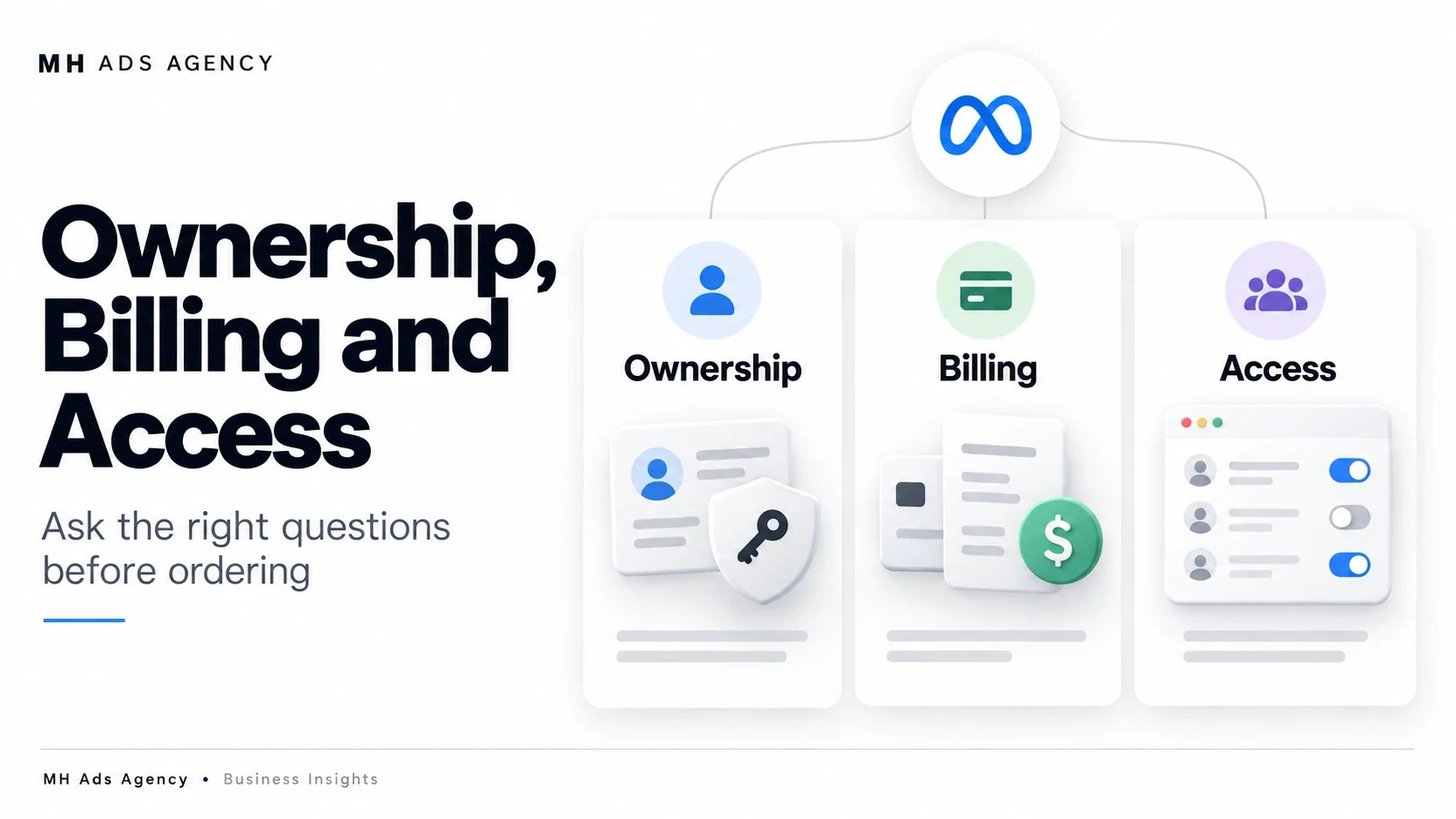Ownership, Billing and Access — MH Ads Agency